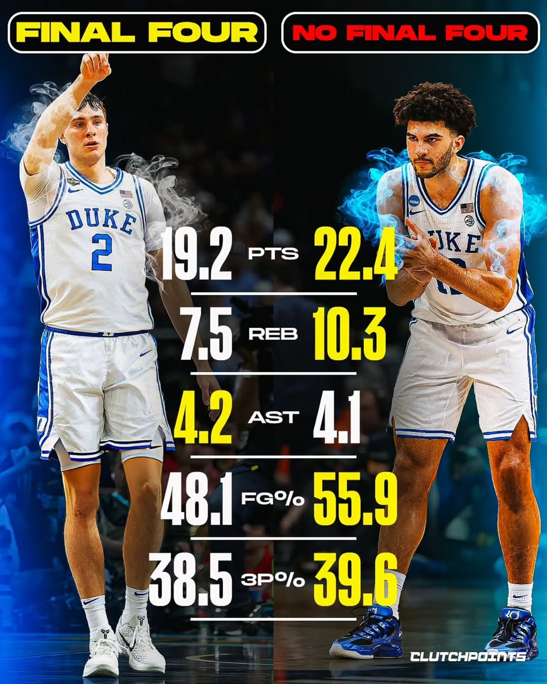 开云入口-都状元？美媒对比弗拉格&amp;卡梅隆·布泽尔大一数据 后者基本全包围